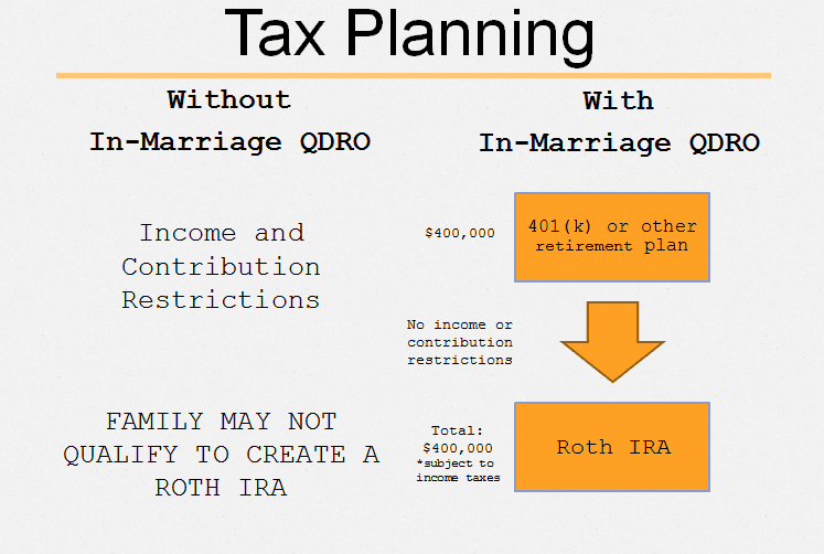 Tax Planning Chart with and without In-Marraige QDRO